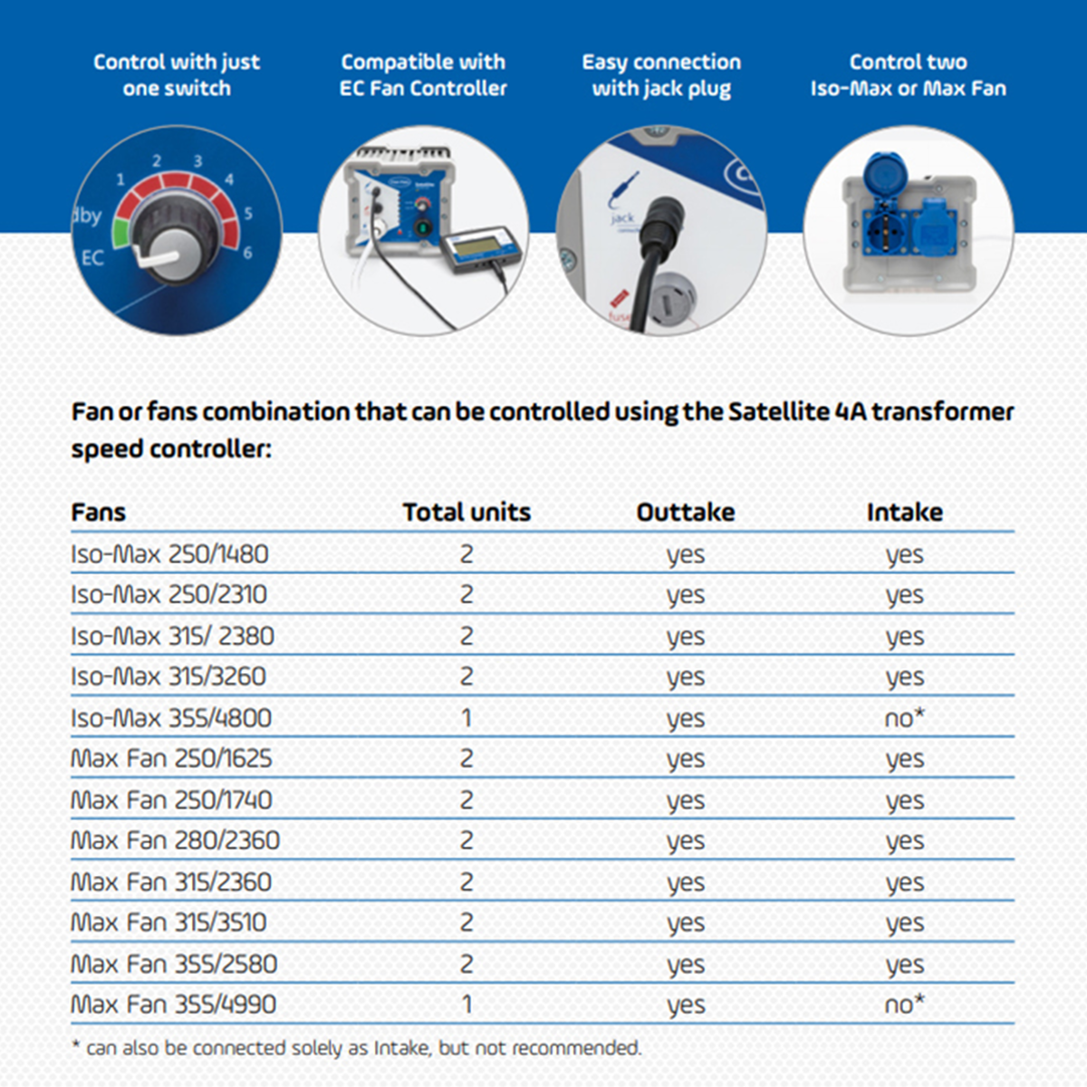 CAN FAN SATELLITE CONTROLLER