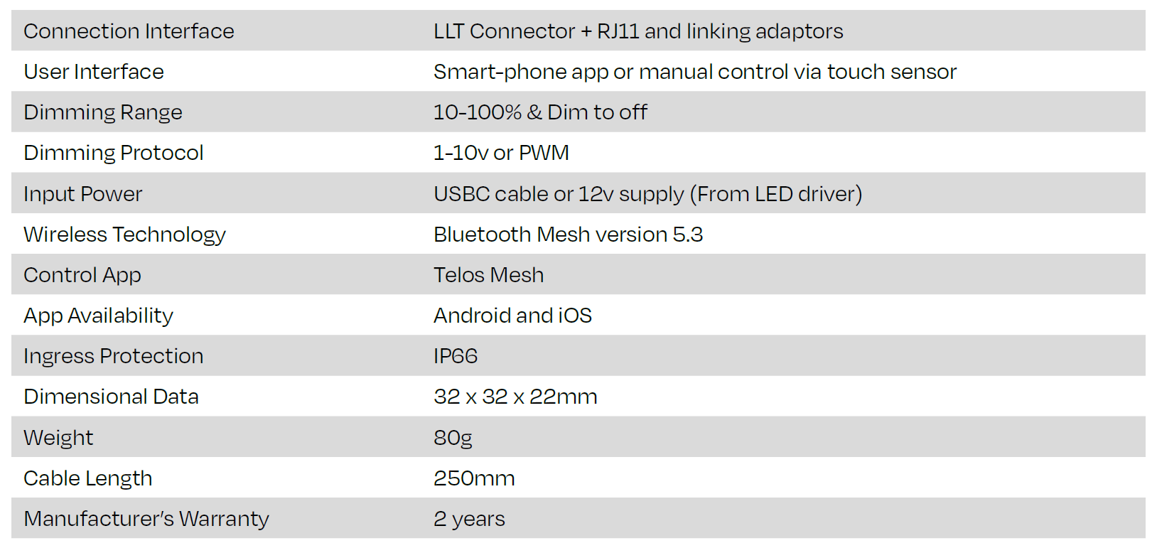 TELOS GROWCAST (TM) BLUETOOTH LIGHTING CONTROLLER