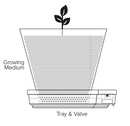 GOGRO TWENTY-FIVE LITRE MODULE