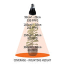 TREEGERS 15 WATT LED GROW BULB