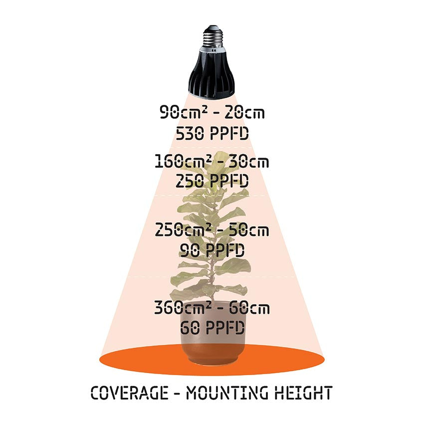 TREEGERS 15 WATT LED GROW BULB
