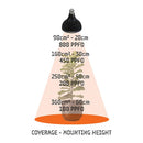 TREEGERS 30 WATT LED GROW BULB