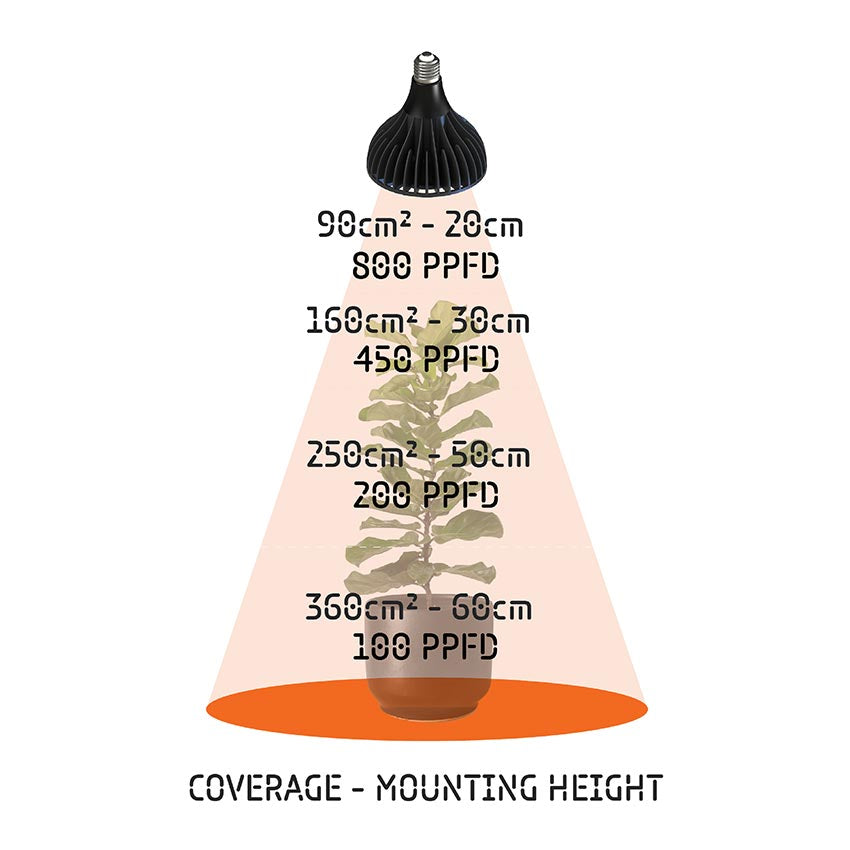 TREEGERS 30 WATT LED GROW BULB