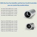 CAN FAN SATELLITE CONTROLLER