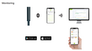 SOIL QUALITY MONITOR PEN