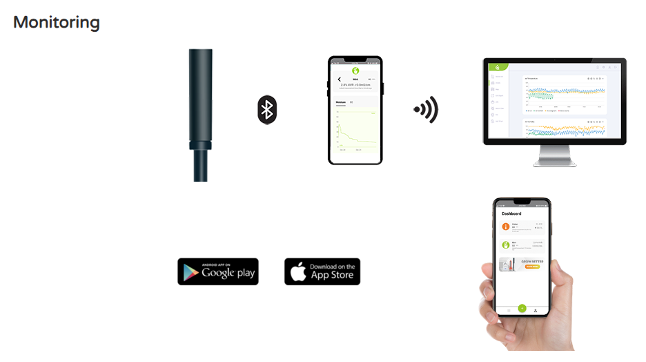 SOIL QUALITY MONITOR PEN